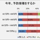 インフルエンザ予防接種しない54％ 画像