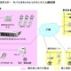 OKI、FOMA端末利用のモバイルセントレックスシステムを納入 画像