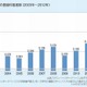 人口10万人あたりの大学数は「京都府」が最多 画像