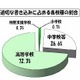 東京都の学校裏サイト、11月の不適切な書込みは減少傾向で自殺・自傷は0 画像