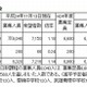 【高校受験2013】佐賀県立高校の入学希望状況…全日制は1.18倍 画像