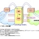 沖電気、NGNに対応した事業者間相互接続装置「CenterStage NX3200」 画像