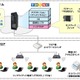 大和総研×富士通×KDDI、ミャンマー中央銀行へ同国初のクラウド型環境を導入 画像