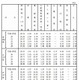 むし歯は改善、視力は悪化傾向…文科省学校保健調査 画像