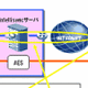 ウィルコム、PHSとExchangeまたはDominoとの同期サービスを開始 画像