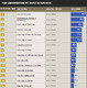 【リセマム】アクセスランキングで振り返る2012年…Top30 画像