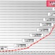 ドコモLTE Xi の契約数が900万を突破 画像