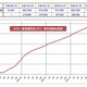 NHKオンデマンド、PC経由の無料登録会員が100万人を突破 画像