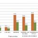 ERP・業務アプリ、自社開発に替わってパッケージ利用が進む……矢野経済研が予測 画像