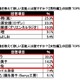 勉強を教えて欲しい芸能人……小中高生の勉強に関する意識調査 画像