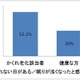 良質な睡眠が重要…「かくれ老化」の人は、よく眠れていないことが明かに 画像