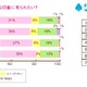 【バレンタイン】告白成功率は意外に高い？ 画像