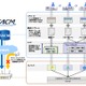 IIJ、ネットワーク機器を無償提供するビジネス開始……利用機能自体に課金 画像