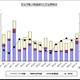 2012年の薄型テレビ市場は前年から7割減……JEITA調べ 画像