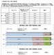 高卒認定、採用や人事考課で「高卒と同等」に扱う企業は約2割…文科省調べ 画像