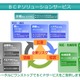 企業ごとに最適化したBCP対策サービスを組み合わせ　ALSOK 画像