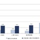 CRM・SFA、今後SaaSが積極的に導入される見込み……矢野経済研調べ 画像