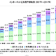 2011年のインターネット広告費は7,558億円——2006年の約2倍 画像