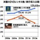 TSUTAYA　2012年のレンタル市場 画像