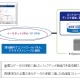 ケイ・オプティコム、「クラウドストレージサービス」を法人向けに提供開始 画像