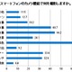 「撮りたくなる芸能人」No. 1はマツコ・デラックス 画像