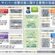 標的型メール攻撃、警察では1009件を把握……2012年 画像