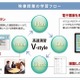 iPadを利用した大学受験生向け映像学習サービスを開始、東京個別指導学院 画像