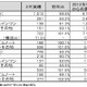 ほぼ前年並みで堅調に推移した2月のパソコン国内出荷実績……JEITA調べ 画像