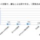 男性は女性の「ニオイ」に敏感…女性の『ニオイ対策』とは？ 画像