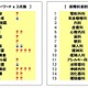 花粉症シーズンで「耳鼻咽喉科」「眼科」「アレルギー科」「花粉症」の検索が増加 画像