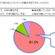 「母の日ギフト」に関する生活者意識調査 画像