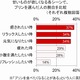 “癒し”や“リラックス”を求める時には「プリン」!?……疲れと食べ物に関する調査 画像