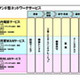 社内の通信機器をアウトソーシング——NEC、コスト削減サービス提供 画像