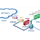 マカフィー、10GイーサネットとIPv6対応のIPSアプライアンス＆ソリューション 画像