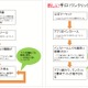 新たな手口の「ワンクリック詐欺アプリ」が出現……IPAが解説 画像