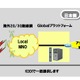 KDDI、日本にいながら監視や制御が可能な「グローバルM2Mソリューション」提供 画像