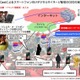 東大とNTT Com、無線LANを用いたスマホ向けデジタルサイネージ配信を実験 画像