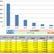 富士通、HPC並列分散処理によりビッグデータ処理を大幅高速化 画像