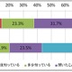 ガートナー、ビッグ・データに関する予測……「2015～2017年には新たな常識に」 画像