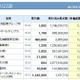 任天堂、ガンホーに株式時価総額を一時的に抜かれるも、再び王座へ 画像