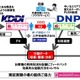 東急「グランベリーモール」でO2O実験……KDDI、DNP、三井物産らが参加 画像