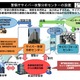 警察庁、サイバー攻撃対策を強化……「分析センター」設置、現場対応力強化など 画像