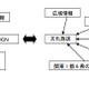 国内初、AMラジオとCATVがメディア連携……文化放送とJCN、「防災・災害プロジェクト」実施 画像