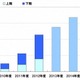 市場は拡大傾向、iOSとAndroidの差がさらに縮小、MM総研の国内タブレット出荷調査 画像