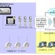 インテック、ファイネットにOKI製IP-PBXベースのモバイルセントレックスシステムを納入 画像