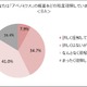 「アベノミクス」ビジネスパーソンの8割が「理解」、一方消費意欲「高まった」は4割に留まる……ユーキャン調べ 画像