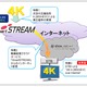 【Interop 2013 Vol.37】NTT西とNTTスマートコネクト、4K映像のインターネット配信で世界初トライアル 画像