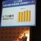 国内玩具市場6730億円、前年比2.5％減 画像