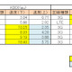 【SPEED TEST】人ごみでも快適通信できる端末は？……幕張メッセ編 画像