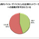 日本企業の83％がモバイル・セキュリティインシデントを経験 画像